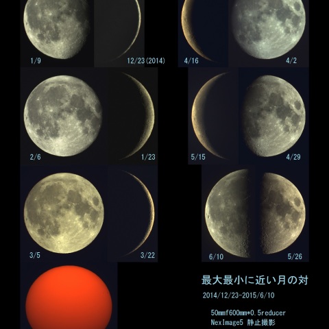 最大最小の月2015年前半