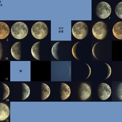日毎の月　2015年5月