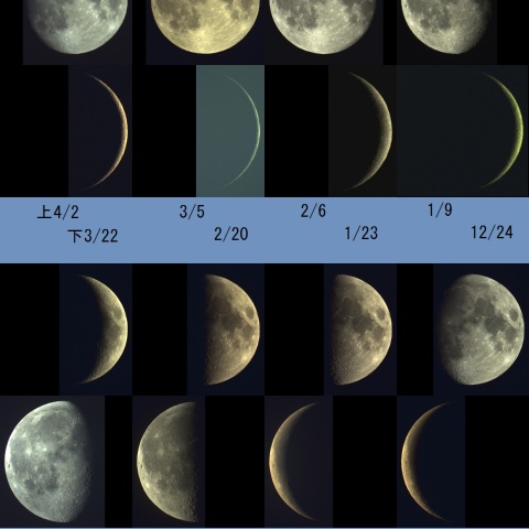 大小の月2015年前半