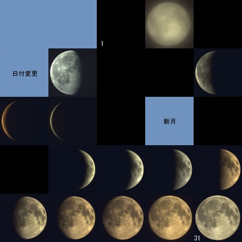 日毎の月　2015年7月