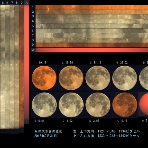 満月の高度と大きさ