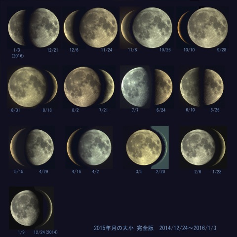 大小の月2015年