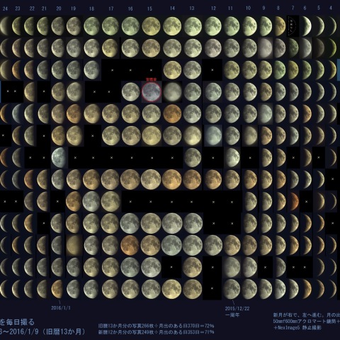 2015年の月を毎日撮る