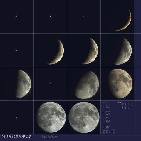 2016年10月前半の月