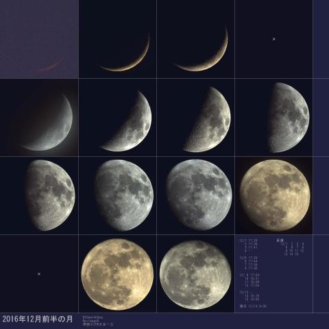 2016年12月前半の月