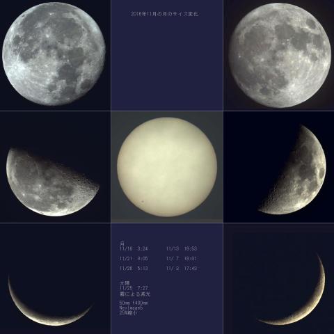 2016年11月の月のサイズ変化