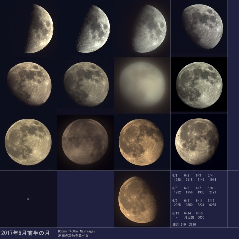 2017年6月前半の月