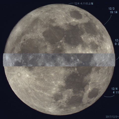 満月　天頂と低空と