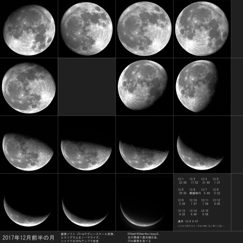 実写版月齢カレンダ2017.12 前半