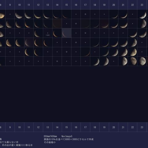 2018年の月を撮る　6月版
