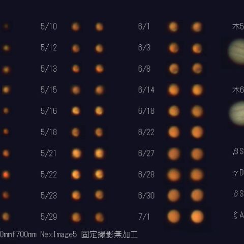 2018年の火星　6月まで