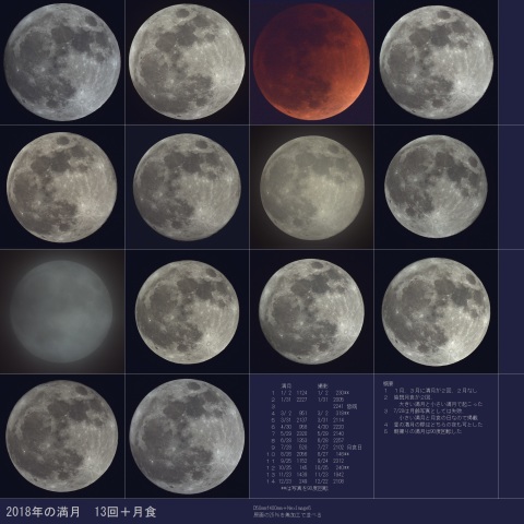 2018年の満月まとめ