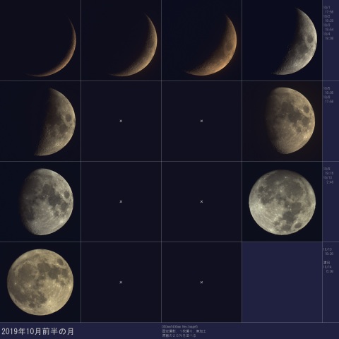 2019年10月前半の月