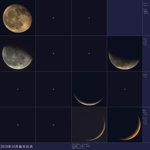 2019年10月後半の月