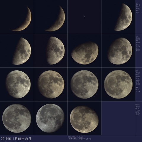 2019年11月前半の月