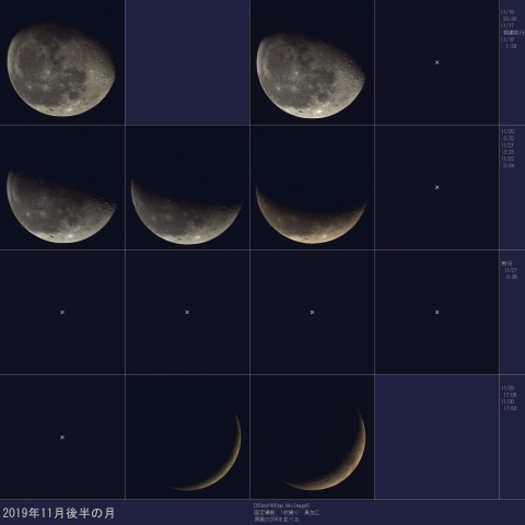 2019年11月後半の月