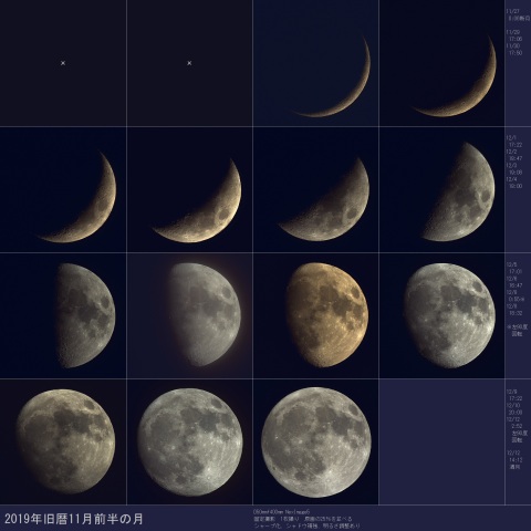 2019年旧暦11月前半の月