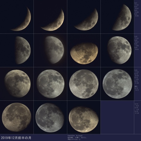 2019年12月前半の月