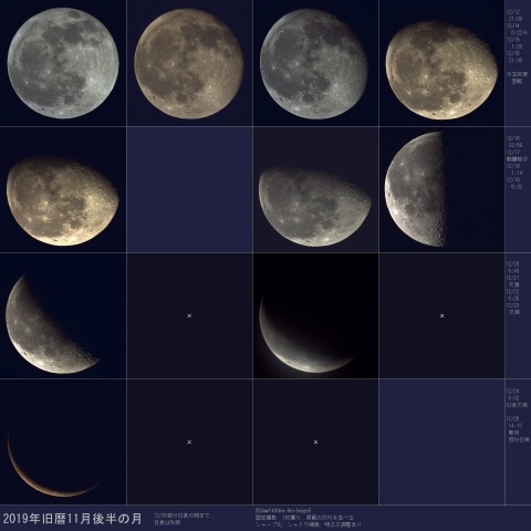 2019年旧暦11月後半の月