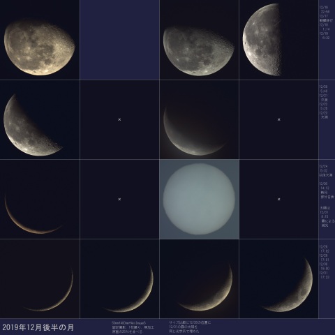 2019年12月後半の月