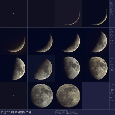 旧暦2019年12月前半の月