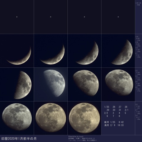 旧暦2020年1月前半の月