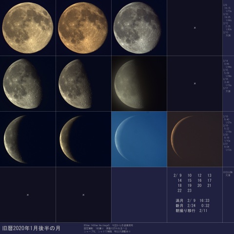 旧暦2020年1月後半の月