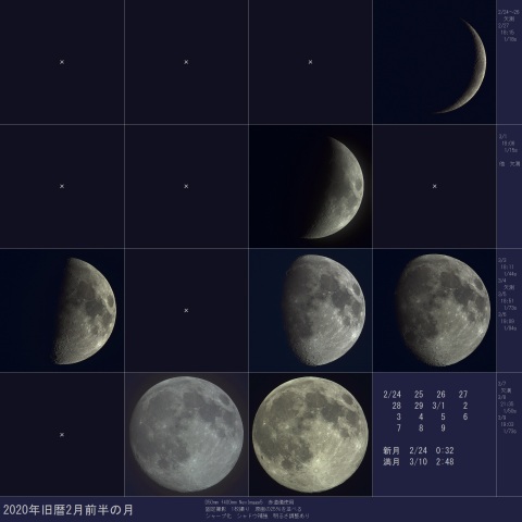 旧暦2020年2月前半の月