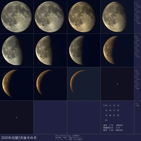 2020年旧2月後半の月