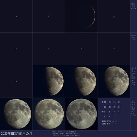 2020年旧3月前半の月