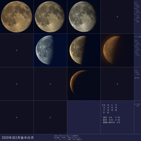 2020年旧3月後半の月