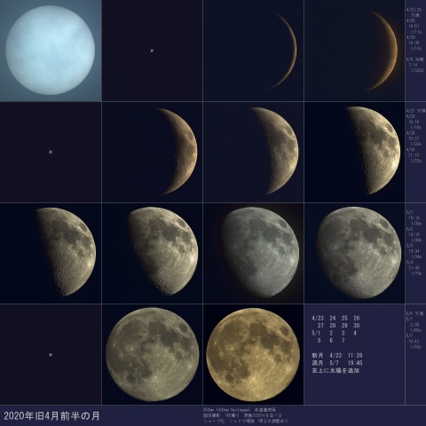 2020年旧4月前半の月
