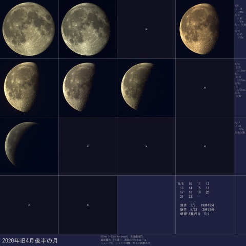 2020年旧4月後半の月