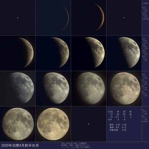 2020年旧閏4月前半の月