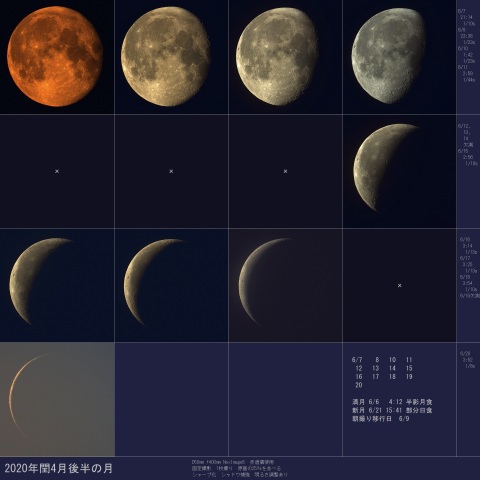 2020年旧閏4月後半の月