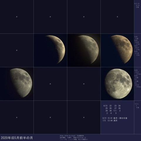 2020年旧5月前半の月