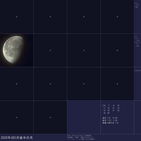 2020年旧5月後半の月