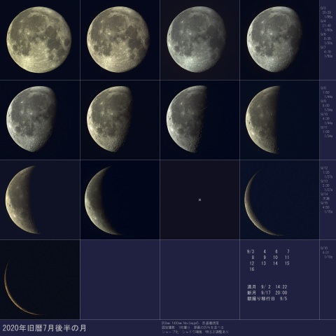 2020年旧暦7月後半の月