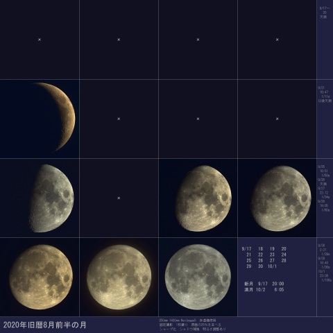 2020年旧暦8月前半の月