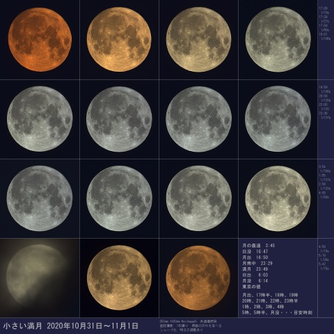 小さい満月、2020/10/31