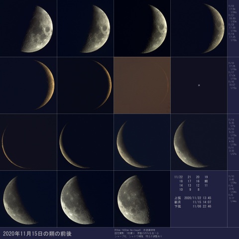 2020年11月の朔の前後