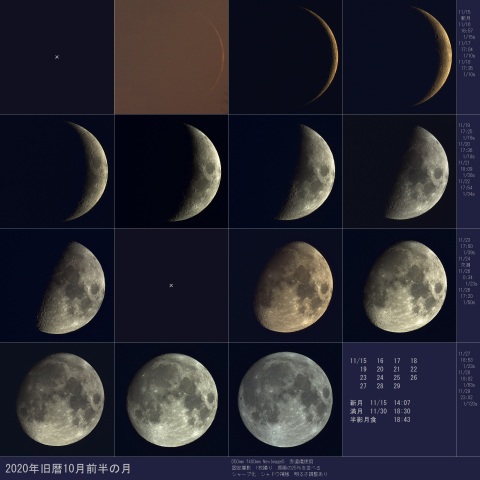 2020年旧暦10月前半の月