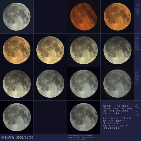 半影月食、2020/11/30
