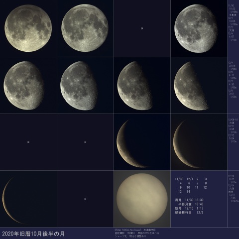 2020年旧暦10月後半の月