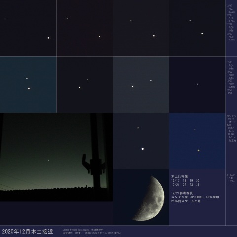木土接近、2020年12月