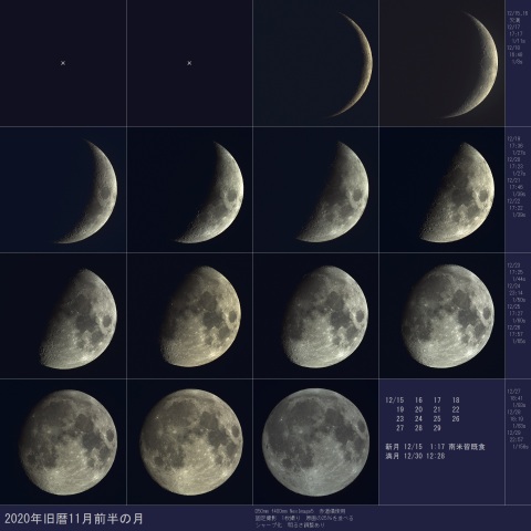 2020年旧暦11月前半の月