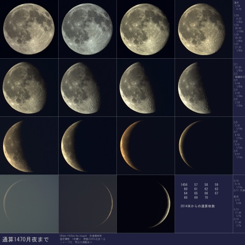 15の月夜、2021/2/14まで