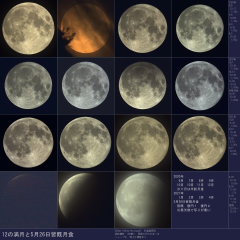 2021/5/26月食と直前12の満月