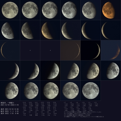 朔望月、2022/01/18