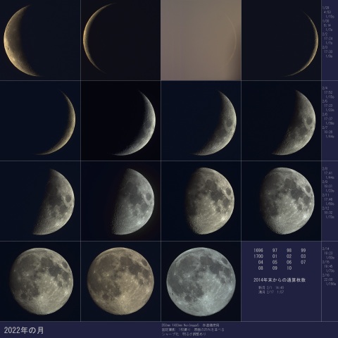 15の月、2022/02/16まで